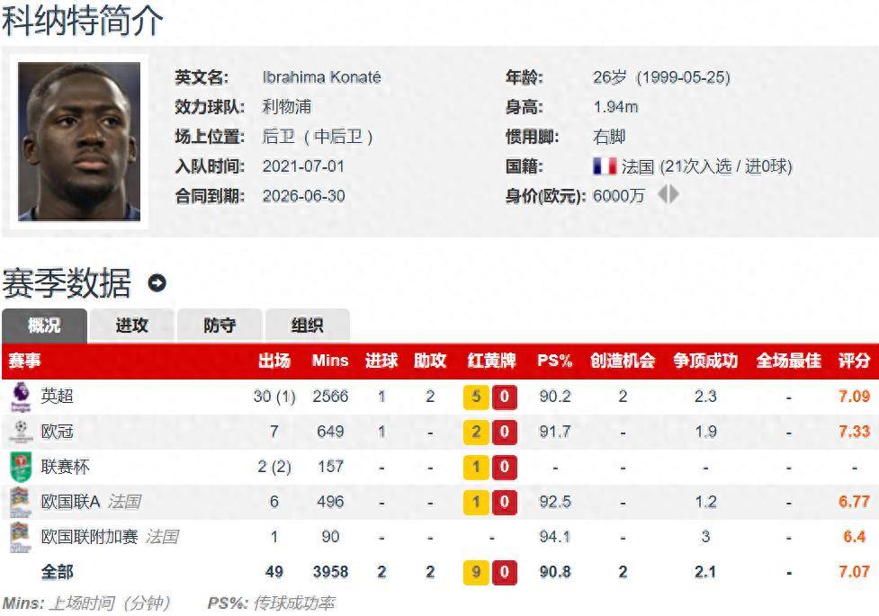 皇马免签三大目标 利物浦科纳特 阿森纳斯凯利 瓦伦西亚莫斯克拉